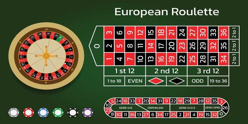 roulette